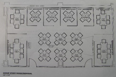 Group Study 4th Map