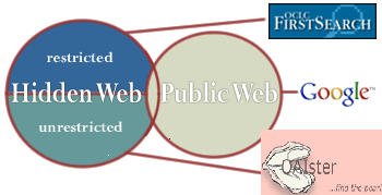 Web Diagram with OAIster